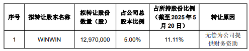 福立旺控股股东拟询价转让 2020年上市两募资共14.8亿